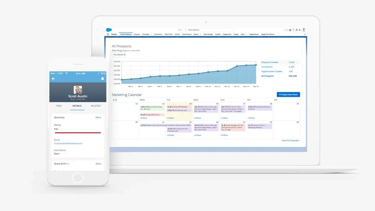 Image credit Techradar Pardot