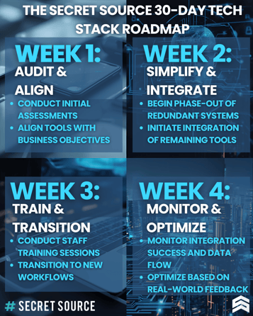 Secret Source 30-Day Tech Stack Roadmap
